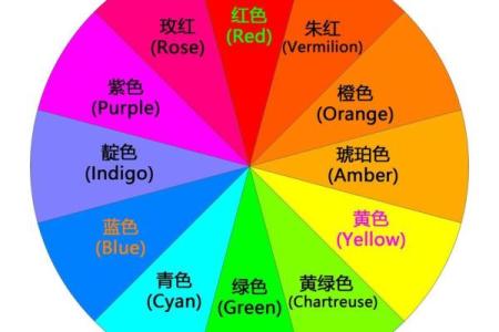 覆灯火命适用颜色解析：为你的人生添光彩的色彩选择