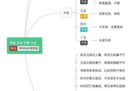 戊寅命转运的时机与人生的幸福轨迹