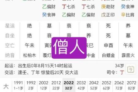 揭秘八字命理：戊午、乙丑、乙巳、庚辰的命运解析与启示