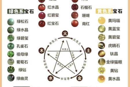 命里缺水的朋友如何选择合适的宝石来提升运势