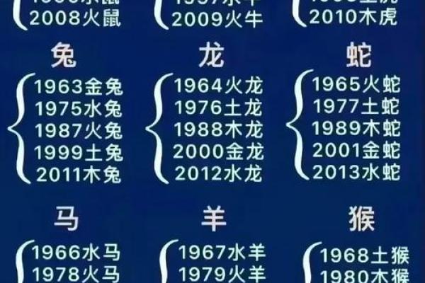 1999年出生的兔子:命运与性格解析 1999年出生的兔子:命运与性格解析