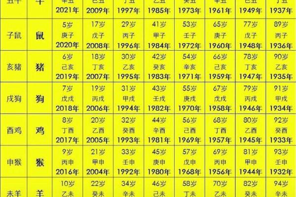 揭开1998年虎年的神秘面纱:生肖虎的命运与性格解析 揭开1998年虎年的神秘面纱:生肖虎的命运与性格解析