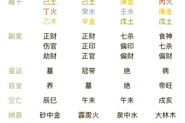 土命人2019年运势解析：如何弥补缺失的能量和幸福