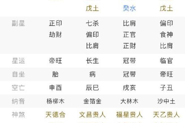 正月二十出生的人命格解析：命运与性格的深层联系