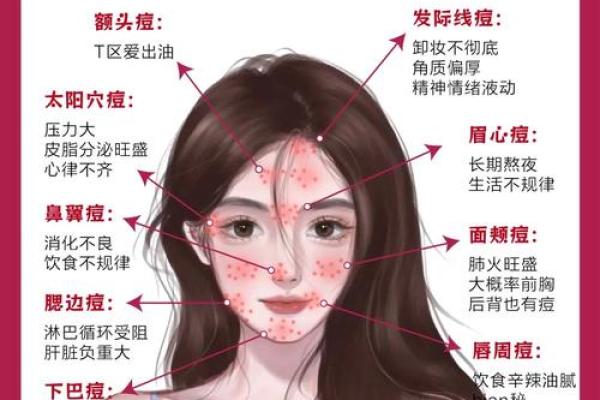 为什么脸上长痘痘?了解背后的命理与健康关系 为什么脸上长痘痘?了解背后的命理与健康关系