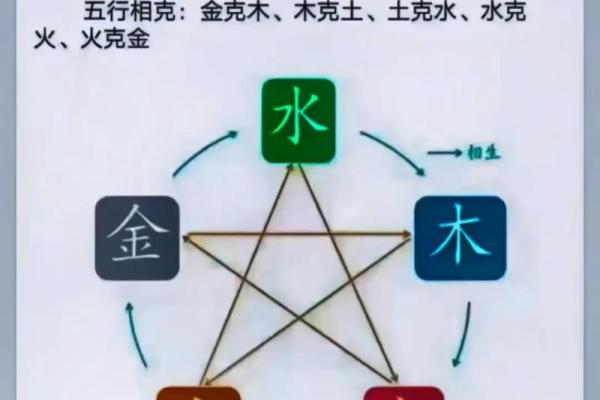 城墙土命与金水命的相克关系，解读与和谐之道