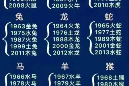1999年出生的兔子：命运与性格解析