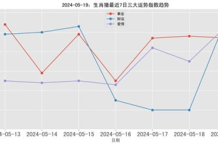 1995年属猪腊月出生的命运解析与人生运势展望