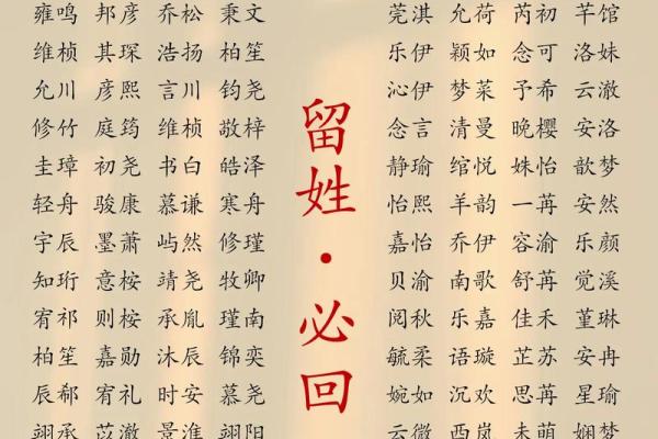 2018年命名趋势:如何为宝宝挑选一个寓意深远的好名字? 2018年命名趋势:如何为宝宝挑选一个寓意深远的好名字?