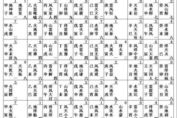 探秘命卦东四命中的巽卦：风的智慧如何影响我们的生活与选择