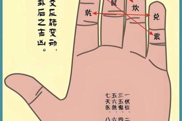 命卦五黄西四命的深刻解析:探索八宅风水的秘密 命卦五黄西四命的深刻解析:探索八宅风水的秘密