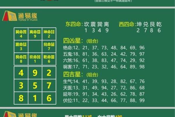 命卦五黄西四命的深刻解析:探索八宅风水的秘密 命卦五黄西四命的深刻解析:探索八宅风水的秘密