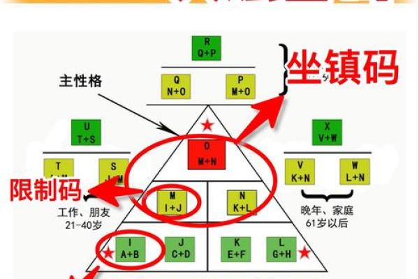 探寻自我:通过年命了解你的人生密码与潜能 探寻自我:通过年命了解你的人生密码与潜能