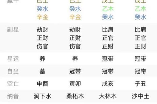 探索八字命理中的西四命:解锁命运的奥秘 探索八字命理中的西四命:解锁命运的奥秘