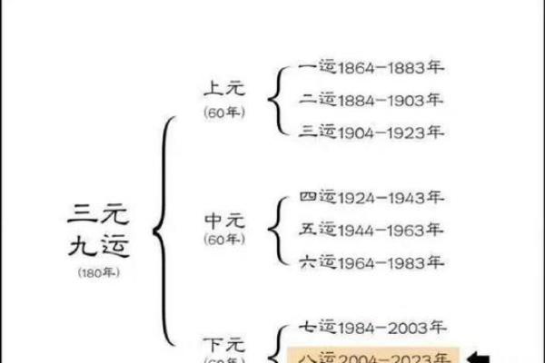 1985年是什么命卦:探秘人生的好运与挑战 1985年是什么命卦:探秘人生的好运与挑战