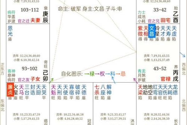 解析命格：哪些命格适合从军当官的职业选择与发展