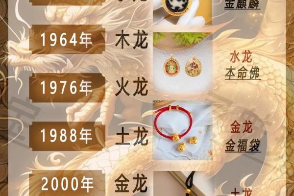 2024年龙年命理揭秘：喜、忌、属相与运势解析