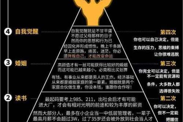 21987年的命运与人生启示：如何掌控自己的未来
