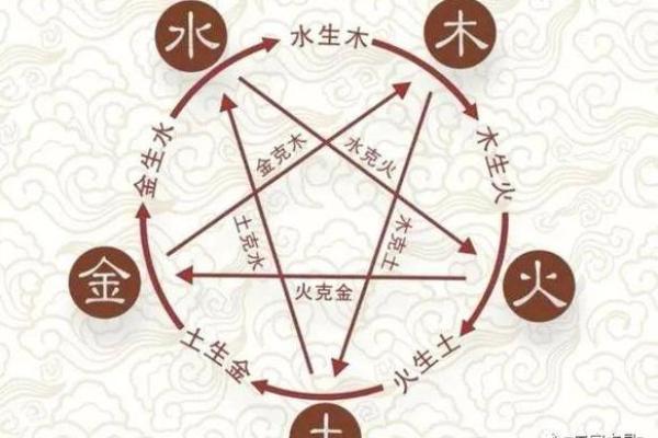 1986年农历命格解析：你的命运与五行相生相克的奥秘