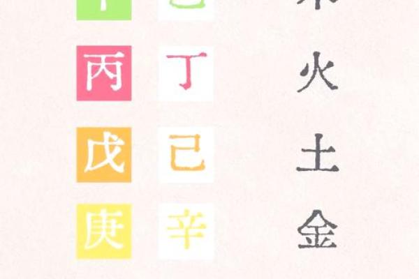 1992年出生的人命理解析：五行命理与性格特点的完美结合