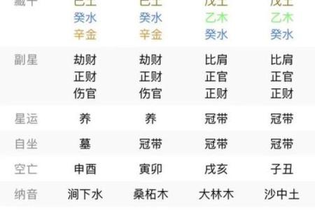 探索八字命理中的西四命：解锁命运的奥秘