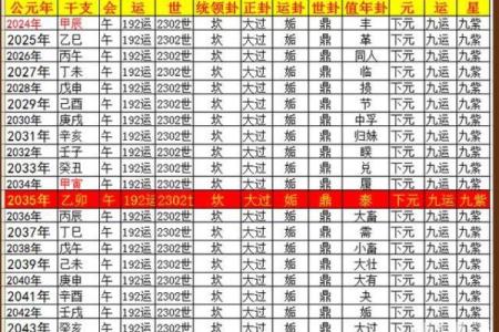 2031年：变革之年，猪命如何逆袭人生？