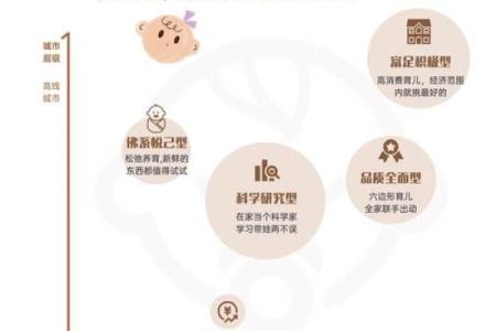 2021年新生宝宝命理解析：他们的未来如何？