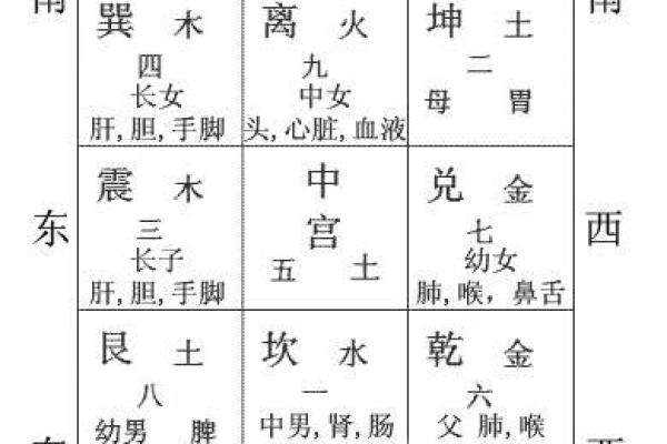 命卦背后的智慧：解读时辰与人生的微妙联系