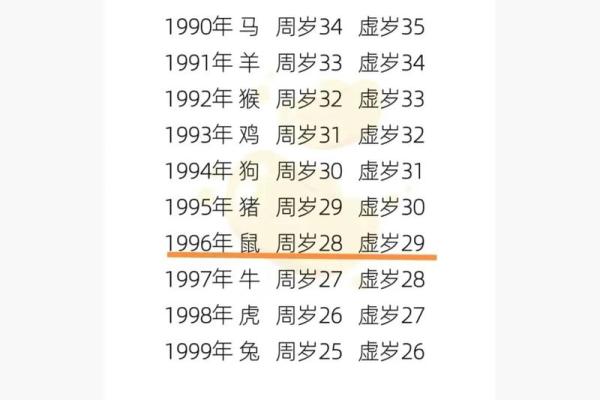 2023年45岁的人生命运如何解读与展望