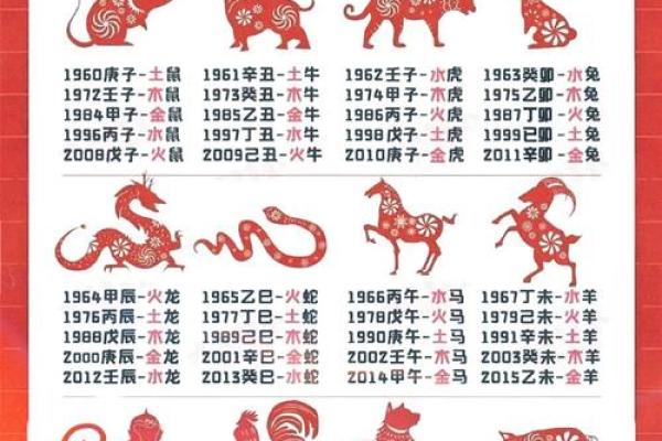 命理与起名：如何根据五行缺失选择合适的名字？