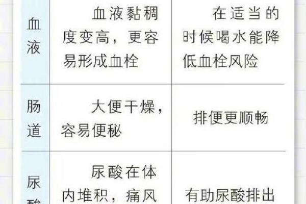 命理缺水对运势的深远影响:三大领域解析与调理建议 命理缺水对运势的深远影响:三大领域解析与调理建议