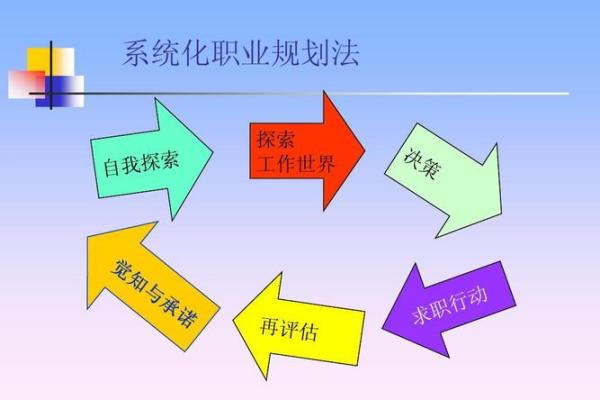 火命弱者适合发展的特长与职业探索 火命弱者适合发展的特长与职业探索