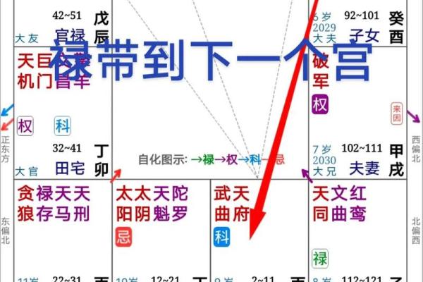 印堂发亮的秘密：如何由相貌解读富贵命运