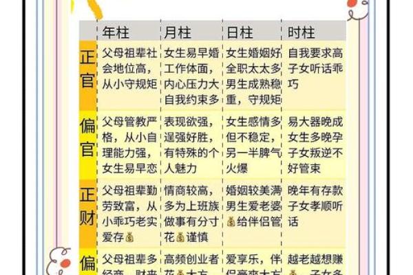 探秘四柱命理：如何通过八字推算个人命运与特点