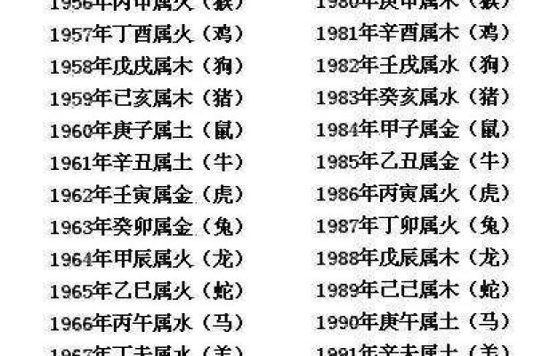 1994年属鸡：他们的性格特征与命运解析