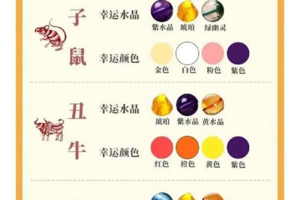 天清命与浊命的不同：揭秘生肖中不凡动物的奥秘