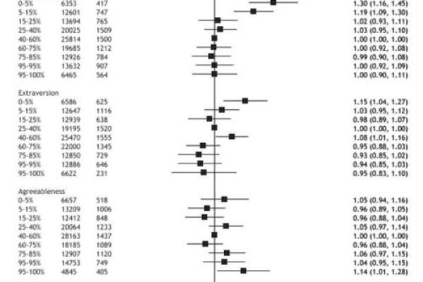 探索一九六七年出生人群的命运与个性特征