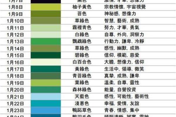 探索一九六七年出生人群的命运与个性特征