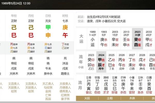 从命理看痘痘的成因:哪类命格易生痘痘? 从命理看痘痘的成因:哪类命格易生痘痘?