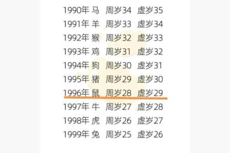 2023年45岁的人生命运如何解读与展望