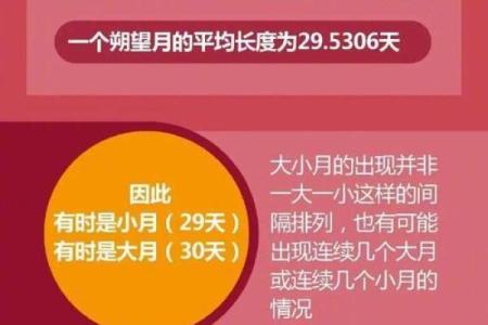 腊月十五的命理解析：揭示新年运势的秘密