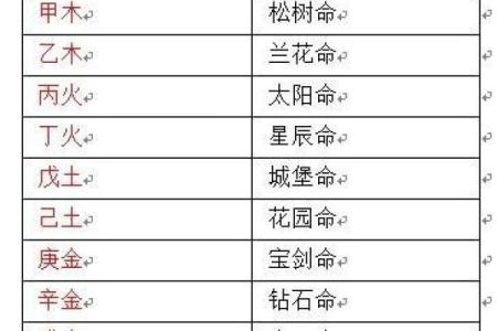 探秘五行之道：哪些命格才能称得上贵命？