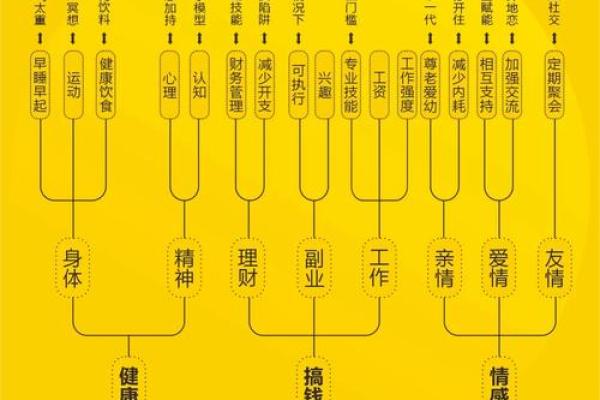 命犯天罗地网，探秘命理背后的秘密与解读