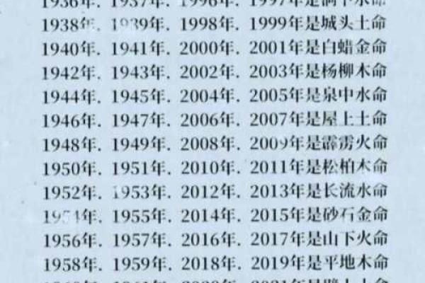 1972年木命之人：解析五行缺失与命理特征
