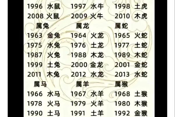 1965年的生肖命理解析：差异与共鸣的生命旅程