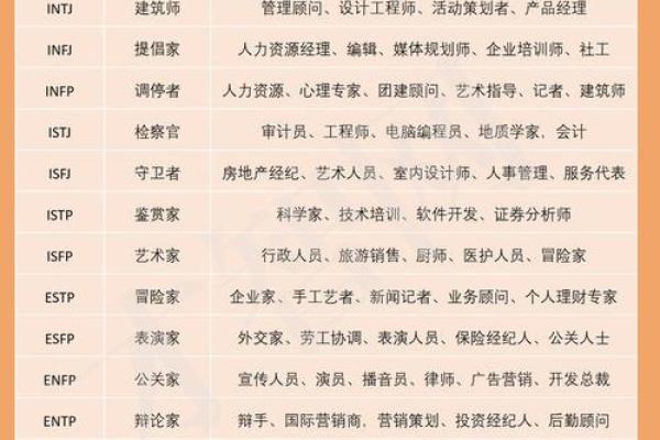 命理与职业方位：如何选择适合自己的职业方向！