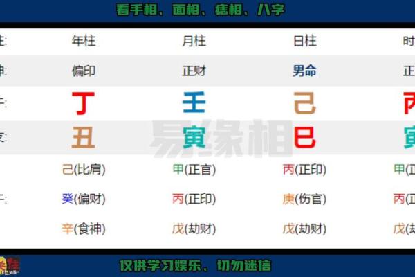 命局分析：如何找到发财的最佳途径？