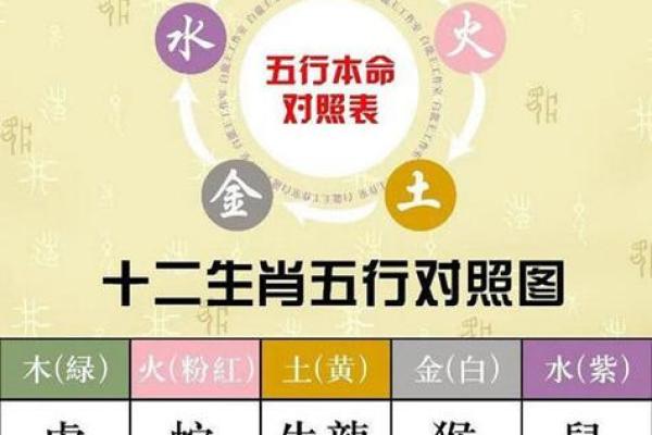 2021年土牛命缺什么？探秘五行平衡与运势提升之道