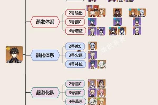 钟离零命与二命的区别：解读其战斗风格与角色定位