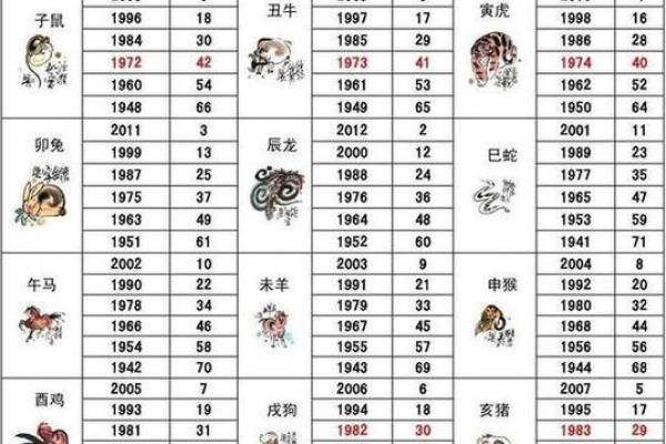 1976年易经命理揭秘：探寻属猴之人的命运和性格特征